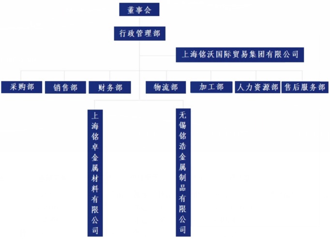 公司組織機(jī)構(gòu)最新圖.jpg